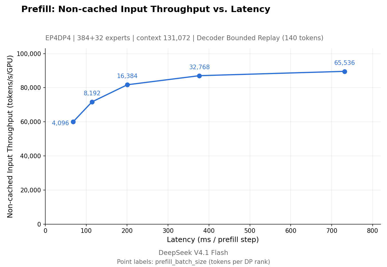 DeepSeek's open-sourced inference framework DeepInfer powers large-scale model deployment.